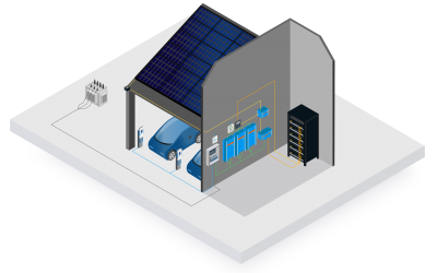 Hedgehog Applications ontwikkelt plug-and-play batterij opslagsysteem